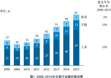 碳纖維風力發電